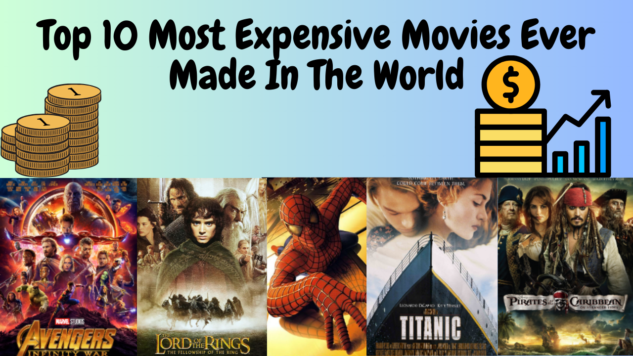Most Expensive Movies