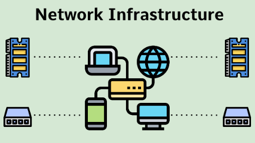 Network Infrastructure
