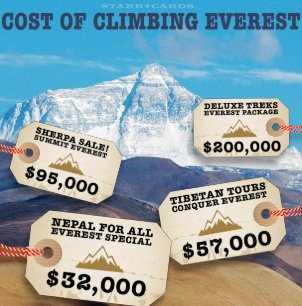 cost for climbing everest