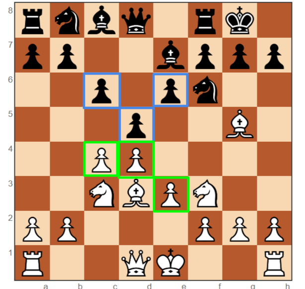 queen gambit opening
