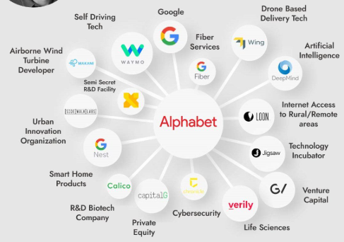 alphabet inc top 10 companies